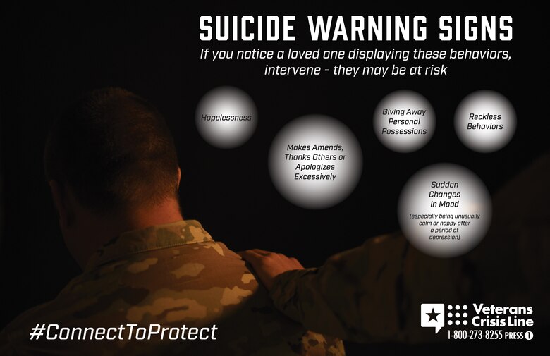 Graphic outlining warning signs of suicide