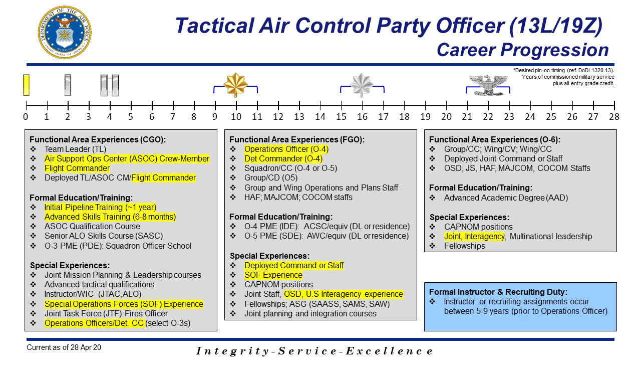 Intelligence at the Edge Dual Qualify Intelligence, Surveillance, and Reconnaissance Officers