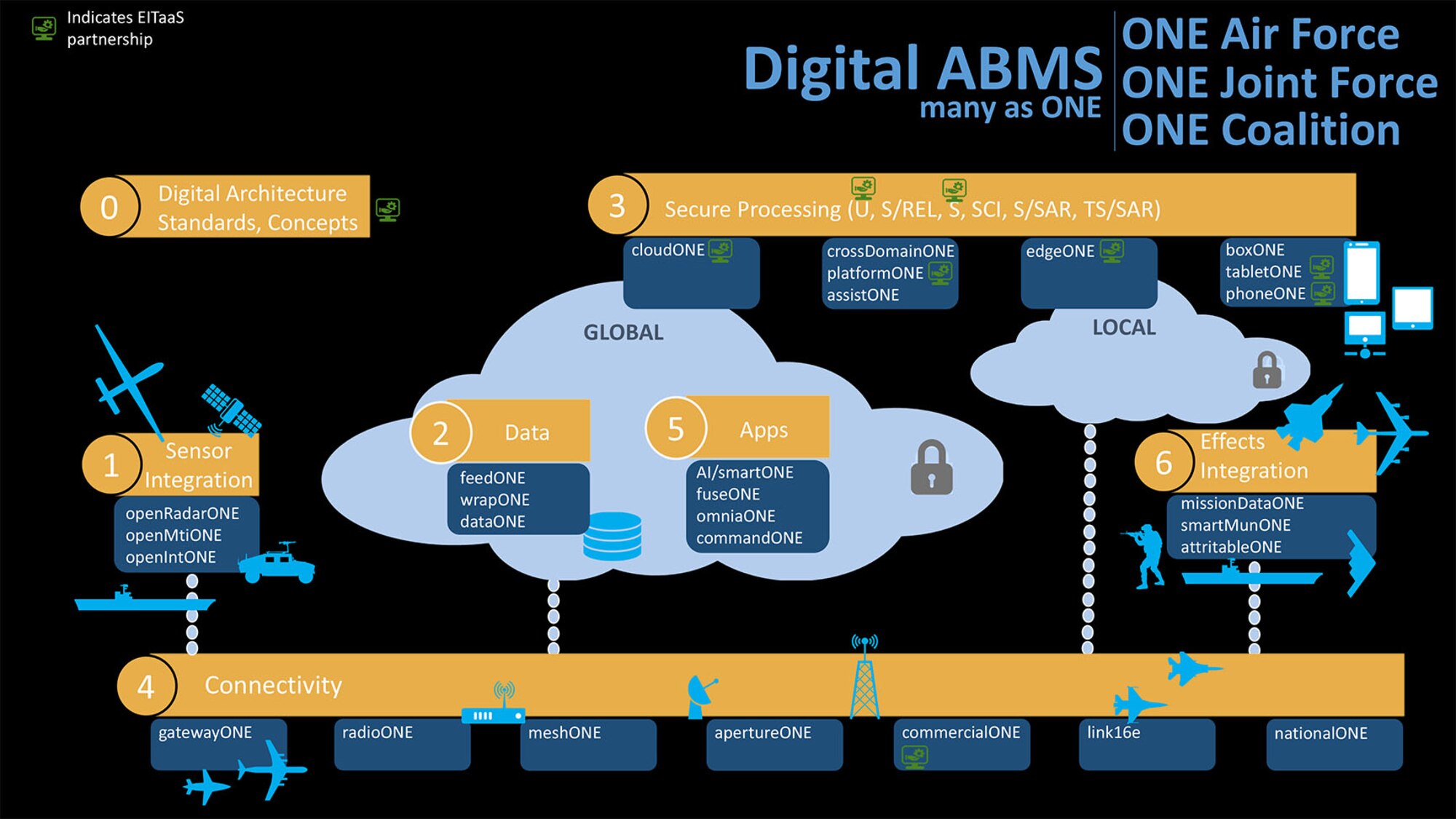 Air Force’s Internet of Things. Dual-qualified 14N/19Z TACP-ISR officers could add value to the ABMS ambitions by providing a cadre of professionals to test apps and connectivity between sensors and effects.