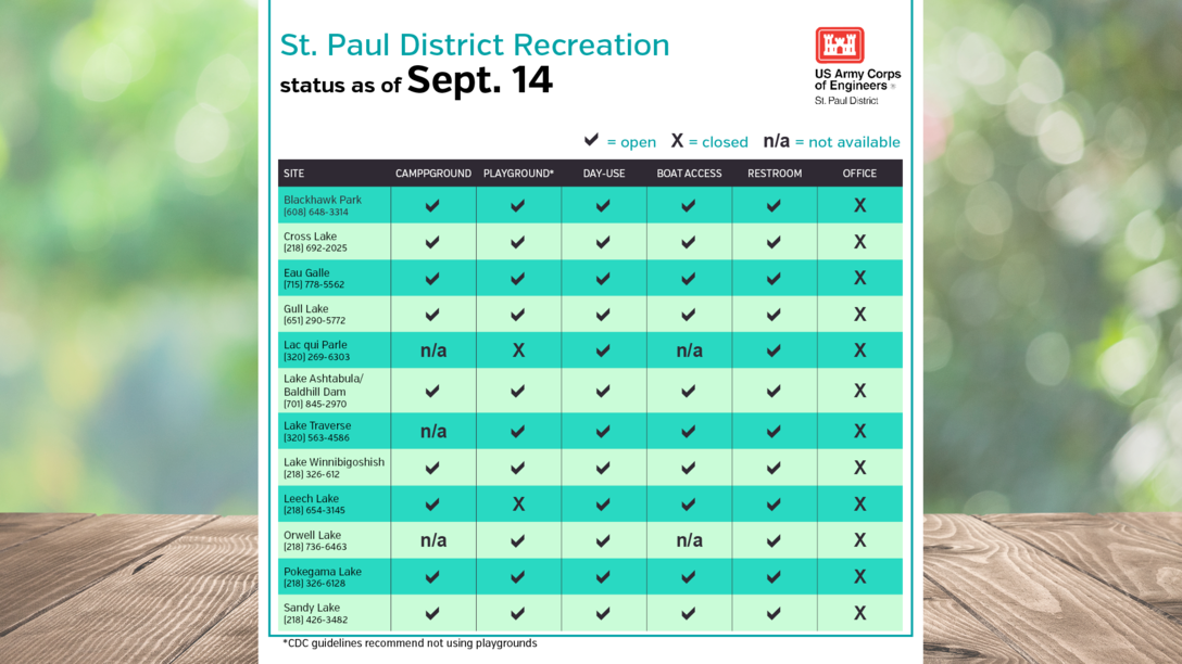Recreation status update as of Sept. 14