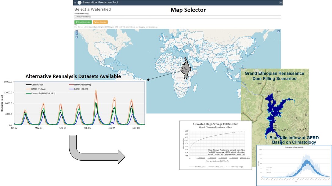 The U.S. Army Engineer Research and Development Center’s (ERDC) Streamflow Prediction Tool (SPT) uses authoritative weather forecasts from the U.S. Air Force to enhance hydrological prediction. ERDC researchers collaborated with the U.K. Meteorological Office in a project funded by the U.S. Army Foreign Technology (and Science) Assessment Support program to add UK Joint U.K. Land Environment Simulator (JUKES) and NASA Land Information System (LIS) modeling data to the ERDC-SPT. The results were used to simulate Grand Ethiopian Renaissance Dam filling scenarios.