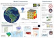 The U.S. Army Engineer Research and Development Center’s (ERDC) Streamflow Prediction Tool (SPT) now has the capability of using authoritative U.S. Air Force weather forecasts that leverage several models developed in the United Kingdom and by NASA. To create this SPT enhancement, ERDC researchers collaborated with the U.K. Meteorological Office in a project funded by the U.S. Army Foreign Technology (and Science) Assessment Support program.