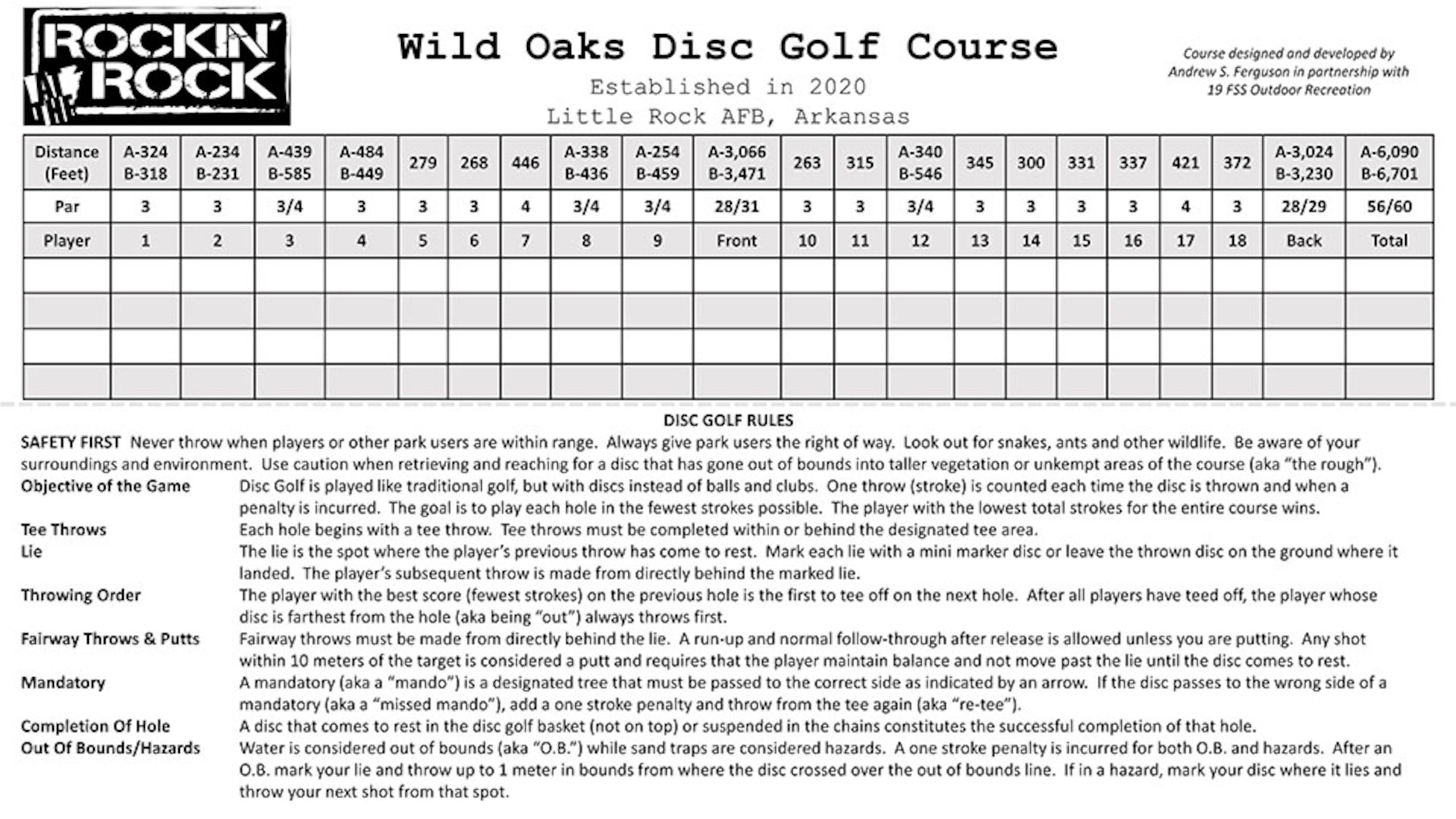 A graphic explaining the rules and scoring mode of disc golf.