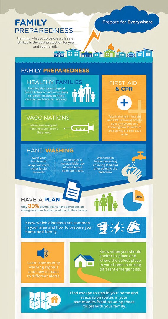 Preparedness eases the stress of experiencing natural disasters