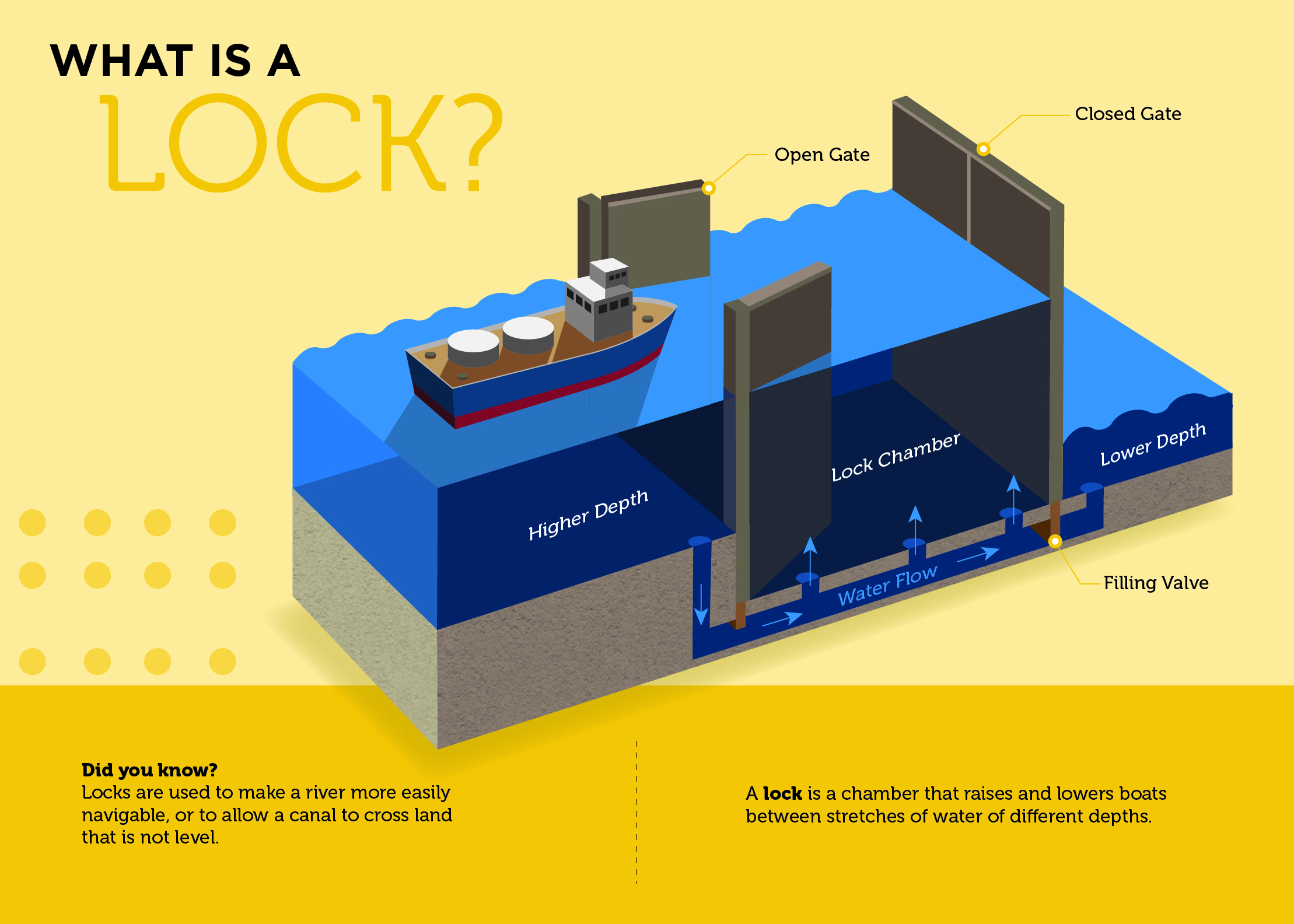 New Savannah Bluff Lock and Dam