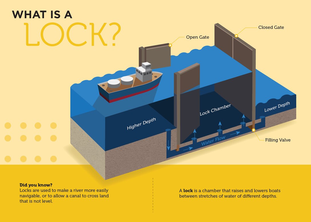 Graphic of a Lock
