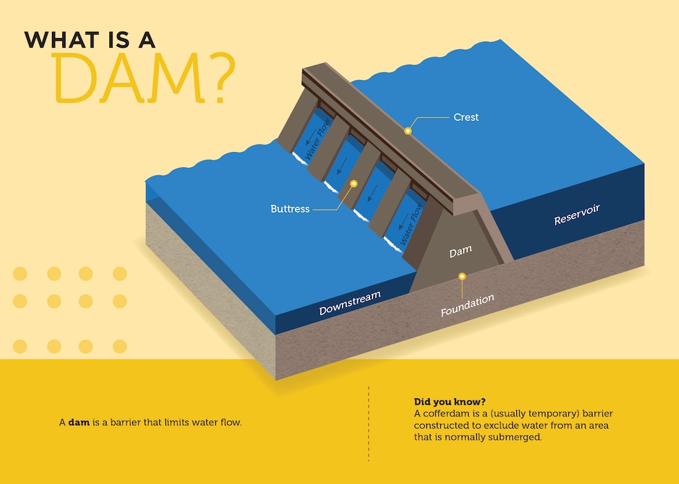 Graphic of a Dam