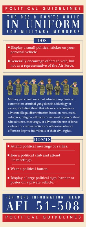 With the 2020 presidential election around the corner, it’s important Airmen understand political restrictions for military members and how they can participate in uniform. Air Force Instruction 51-508 details political “do’s and don’ts” for Airmen. (U.S. Air Force graphic by Airman Amanda Lovelace)