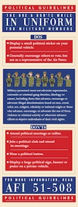 With the 2020 presidential election around the corner, it’s important Airmen understand political restrictions for military members and how they can participate in uniform. Air Force Instruction 51-508 details political “do’s and don’ts” for Airmen. (U.S. Air Force graphic by Airman Amanda Lovelace)