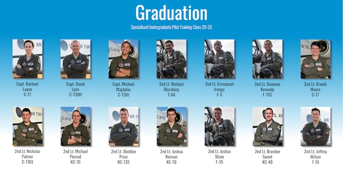 Specialized Undergraduate Pilot Training Class 20-24 and 20-25 are set to graduate after 52 weeks of training at Laughlin Air Force Base, Texas, Sept. 25, 2020. Laughlin is the home of the 47th Flying Training Wing, whose mission is to build combat-ready Airmen, leaders and pilots. (U.S. Air Force graphic by Senior Airman Marco A. Gomez)