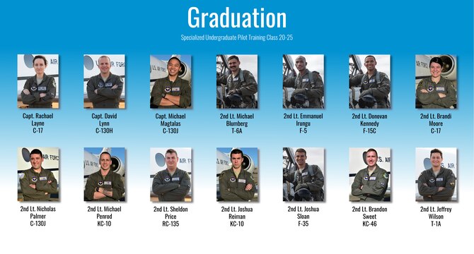 Specialized Undergraduate Pilot Training Class 20-24 and 20-25 are set to graduate after 52 weeks of training at Laughlin Air Force Base, Texas, Sept. 25, 2020. Laughlin is the home of the 47th Flying Training Wing, whose mission is to build combat-ready Airmen, leaders and pilots. (U.S. Air Force graphic by Senior Airman Marco A. Gomez)