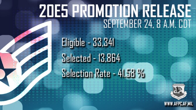 Air Force officials selected 13,864 senior airmen for promotion to staff sergeant in the 20E5 promotion cycle. The promotion list will post Sept. 24. (U.S. Air Force graphic by Staff Sgt. Sahara L. Fales)