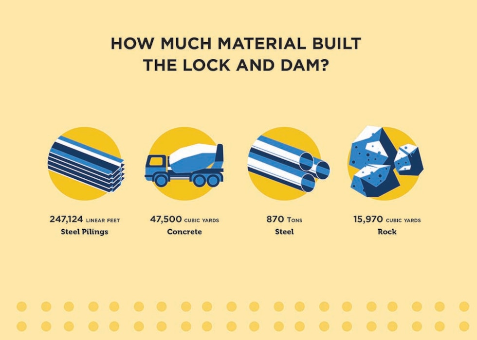How much material built this lock and dam