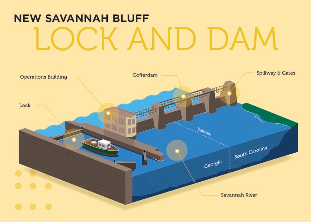 Diagram of lock and dam