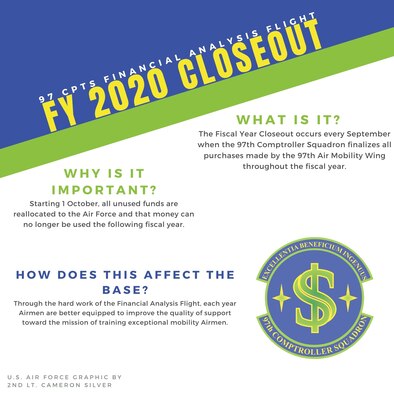 Closing out the 2020 fiscal year graphic.