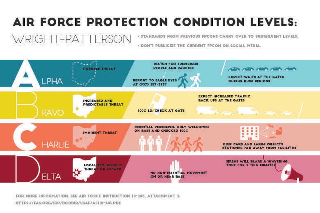 force-protection-condition-levels