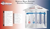 The visual representation of the Strategic Framework resembles a house with each element representing a different component of the structure. The bedrock of the house is the shipyard’s mission to repair, modernize, and inactivate our nation’s warships. The ridge of the roof is the pinnacle, Warships, the single word that ties together everything NNSY does. Each component of the house helps it stand strong and firm, just as each element of the Strategic Framework is essential in ensuring NNSY’s success.