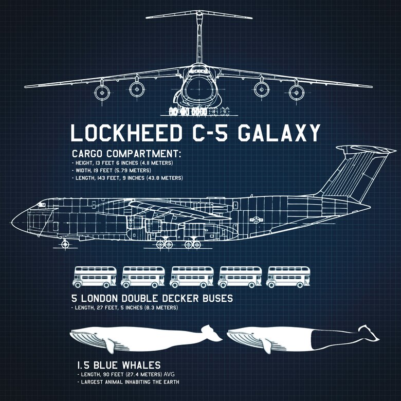 Infographic created to showcase C-5 Galaxy. (U.S. Department of Defense Graphic by Travis Burchum) Submitted for Digital Art - GIDA 2016.