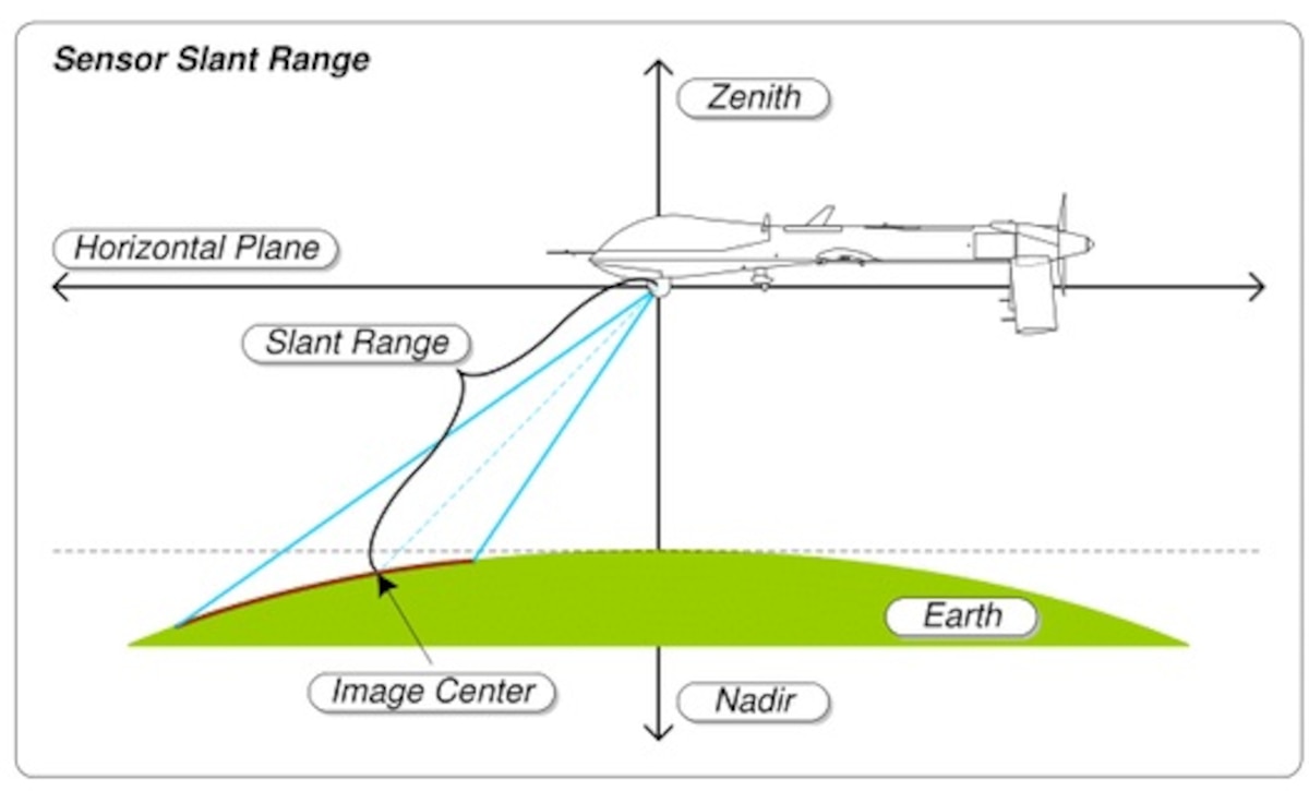 May 23, 1959 The Center Acquired a Mobile Radar Van with a Capability of Slant Range