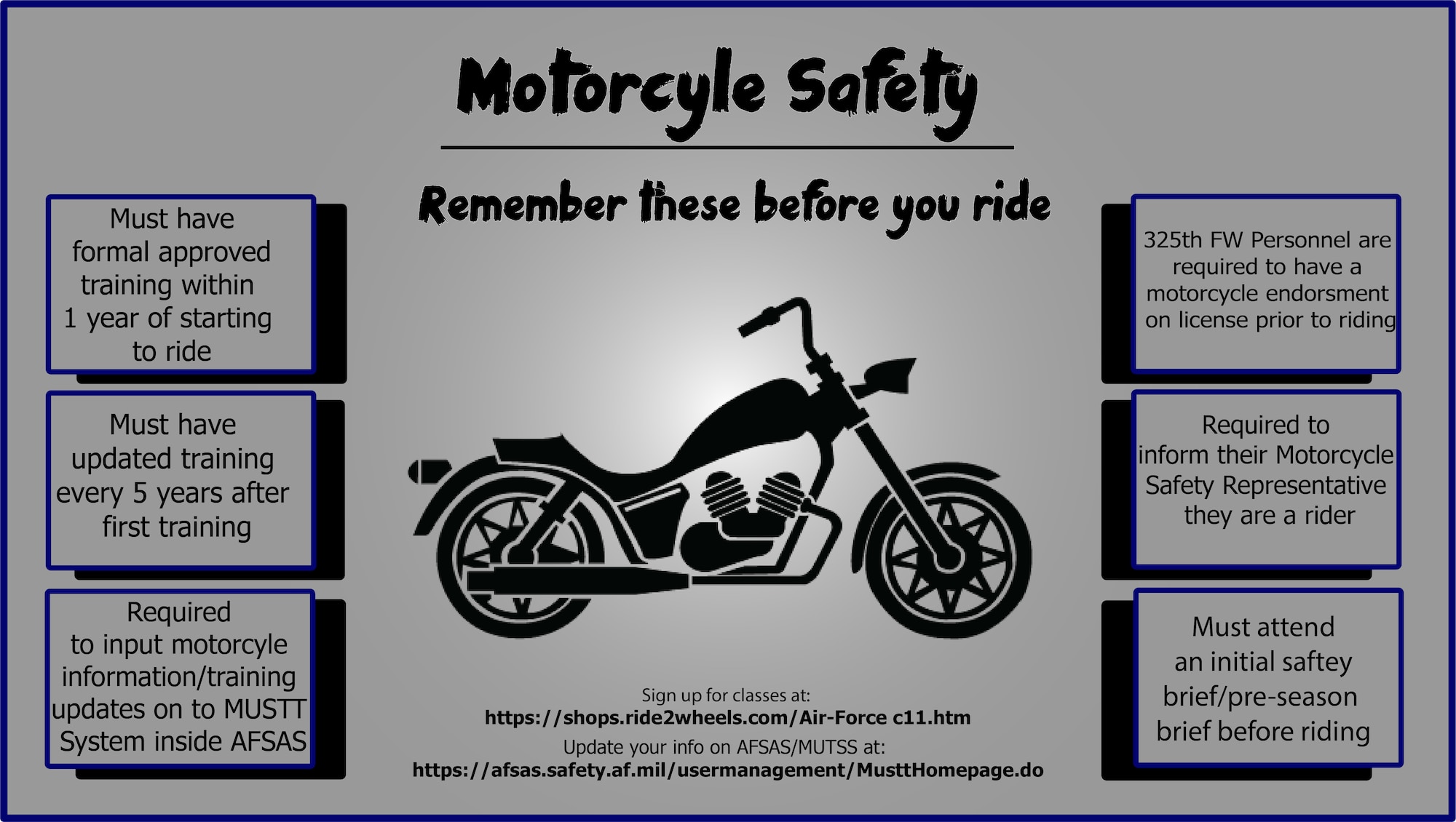An informational motorcycle graphic