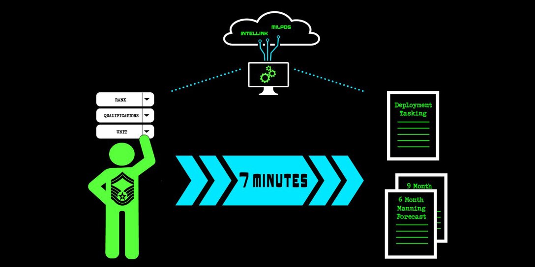 Graphic of BOT Process