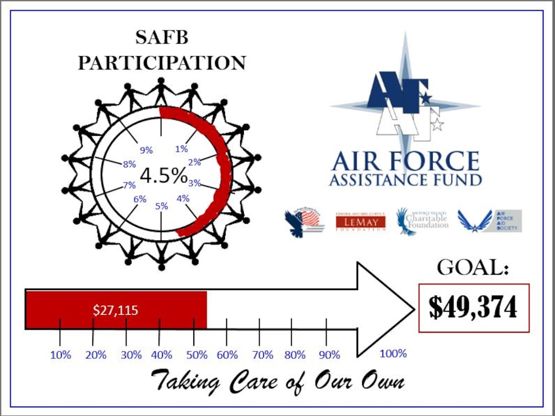Air Force Assistance Fund