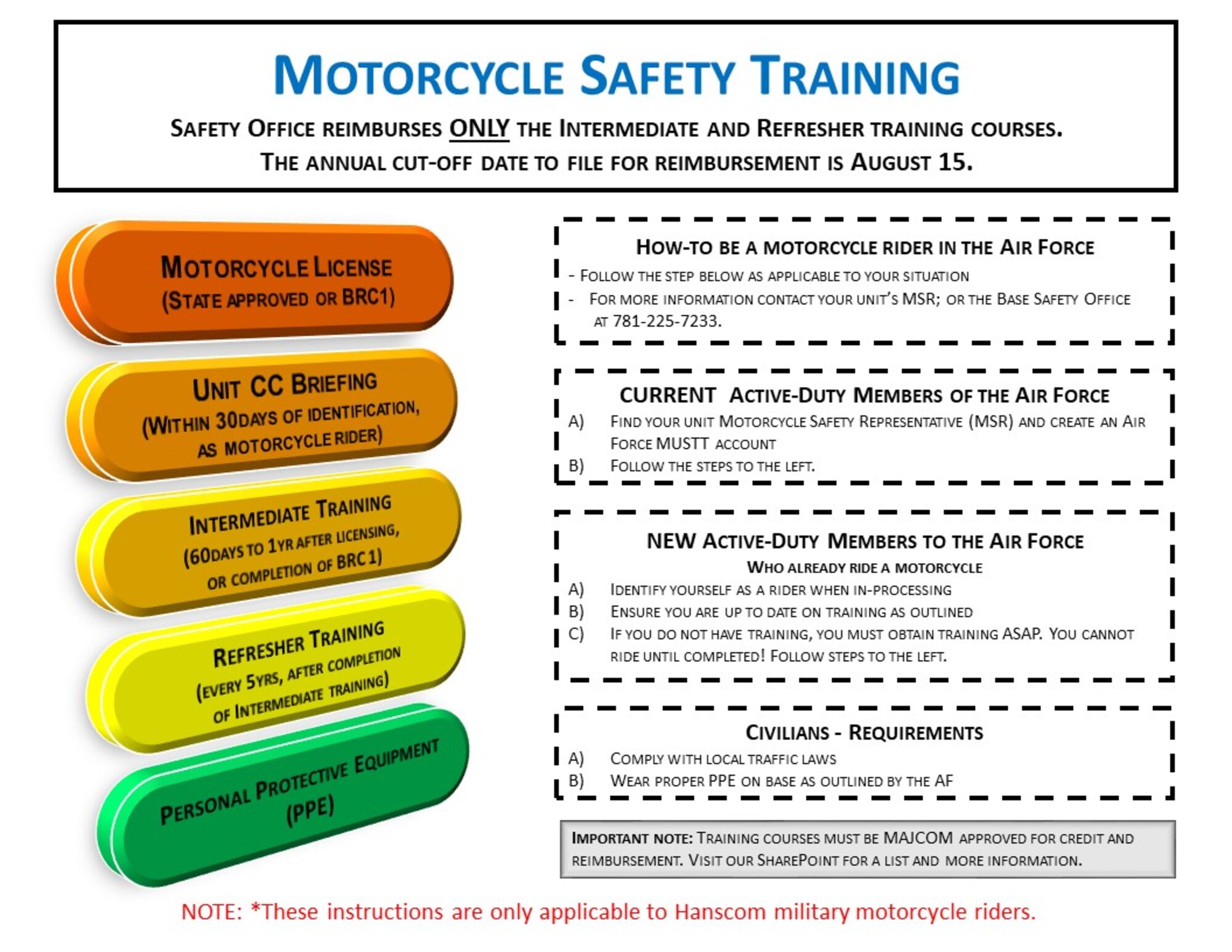 The Occupational Safety Office at Hanscom Air Force Base, Mass., will host the annual Motorcycle Mentorship Safety Ride May 4. (Courtesy Graphic)