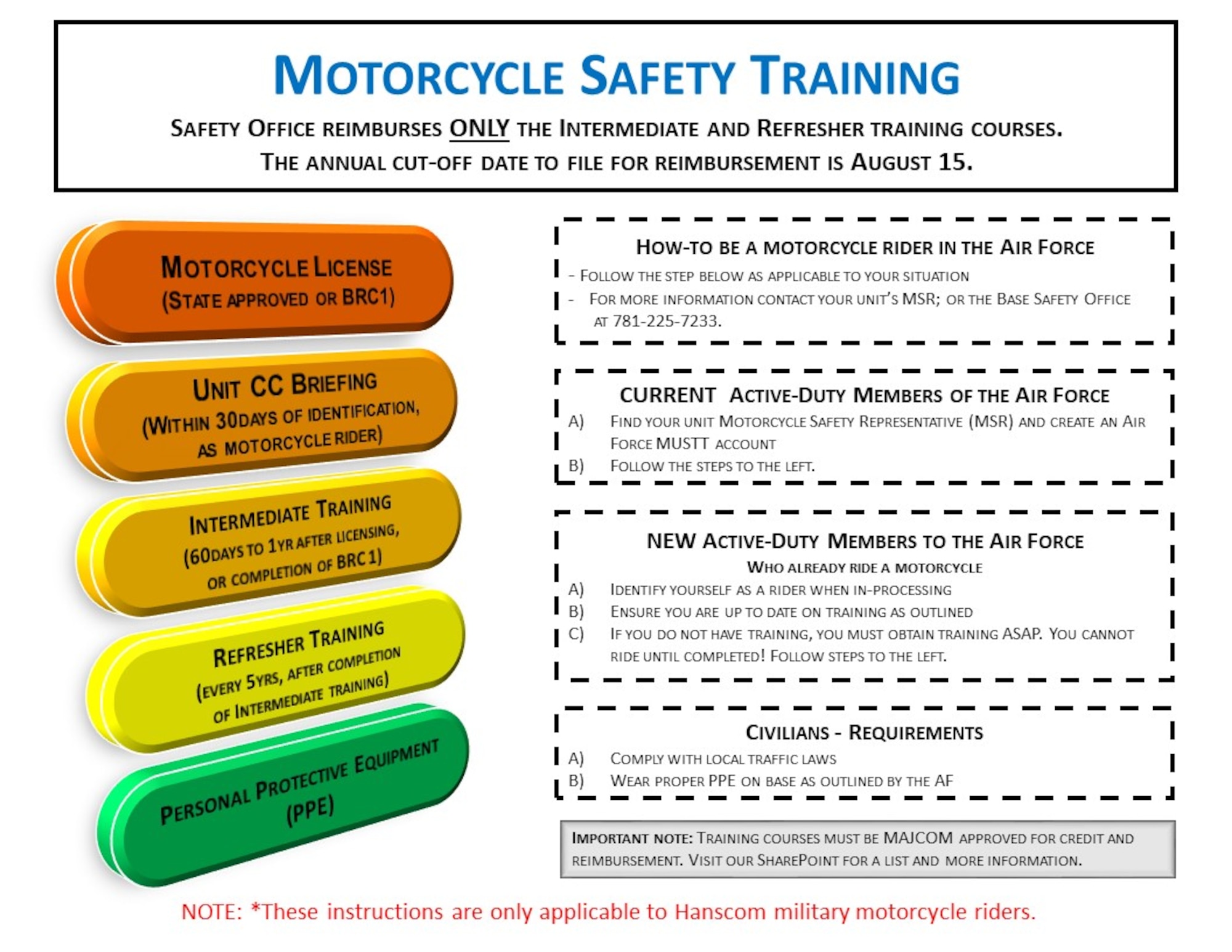 The Occupational Safety Office at Hanscom Air Force Base, Mass., will host the annual Motorcycle Mentorship Safety Ride May 4. (Courtesy Graphic)