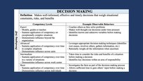 Graphic showing competencies that fall under developing self, which include accountability, perseverance, communication, decision making, information seeking, flexibility, resilience, initiative, and self-control.