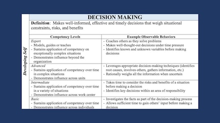 Graphic showing competencies that fall under developing self, which include accountability, perseverance, communication, decision making, information seeking, flexibility, resilience, initiative, and self-control.