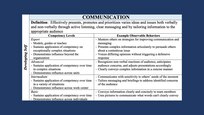 Graphic showing competencies that fall under developing self, which include accountability, perseverance, communication, decision making, information seeking, flexibility, resilience, initiative, and self-control.