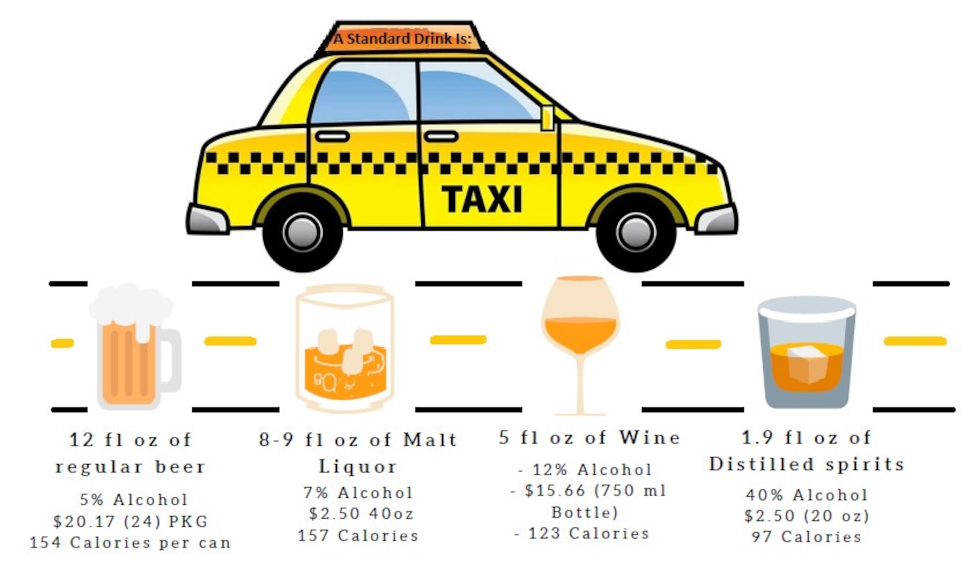 Courtesy alcohol consumption graphic.