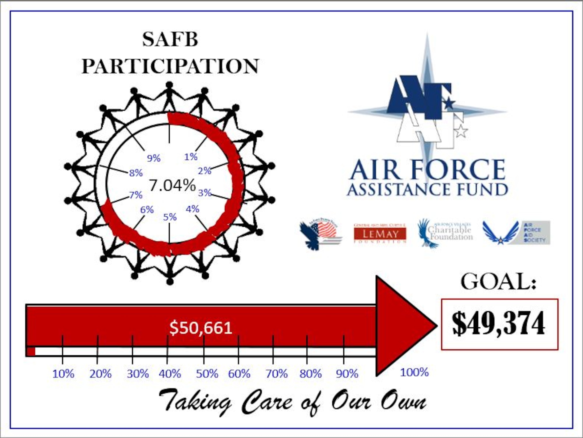 Air Force Assistance Fund