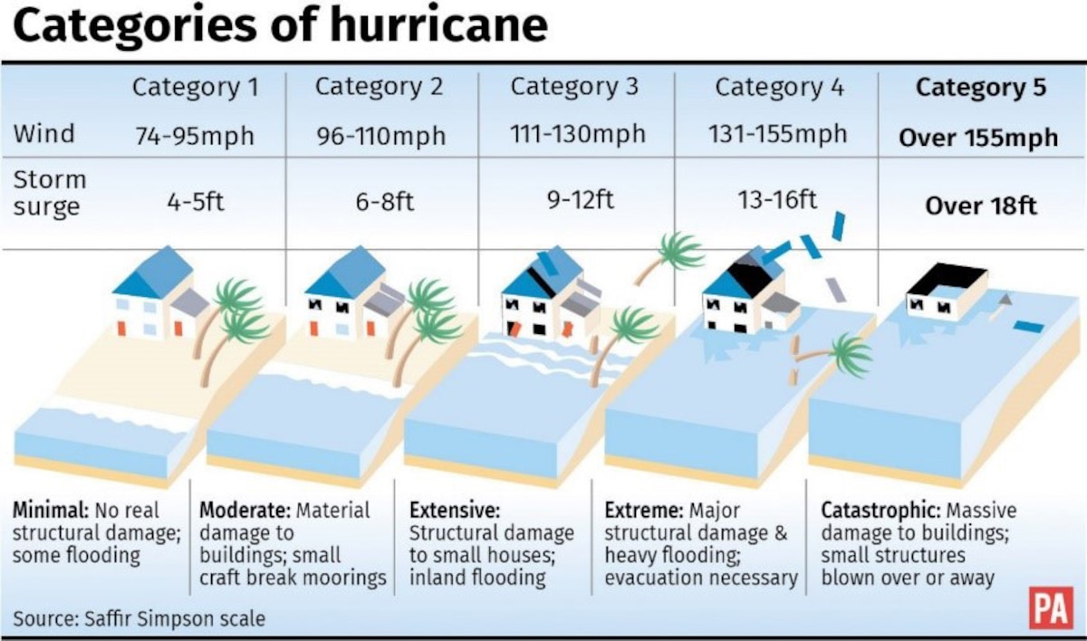 hurricane-preparedness-what-to-know-as-the-2021-season-begins-air