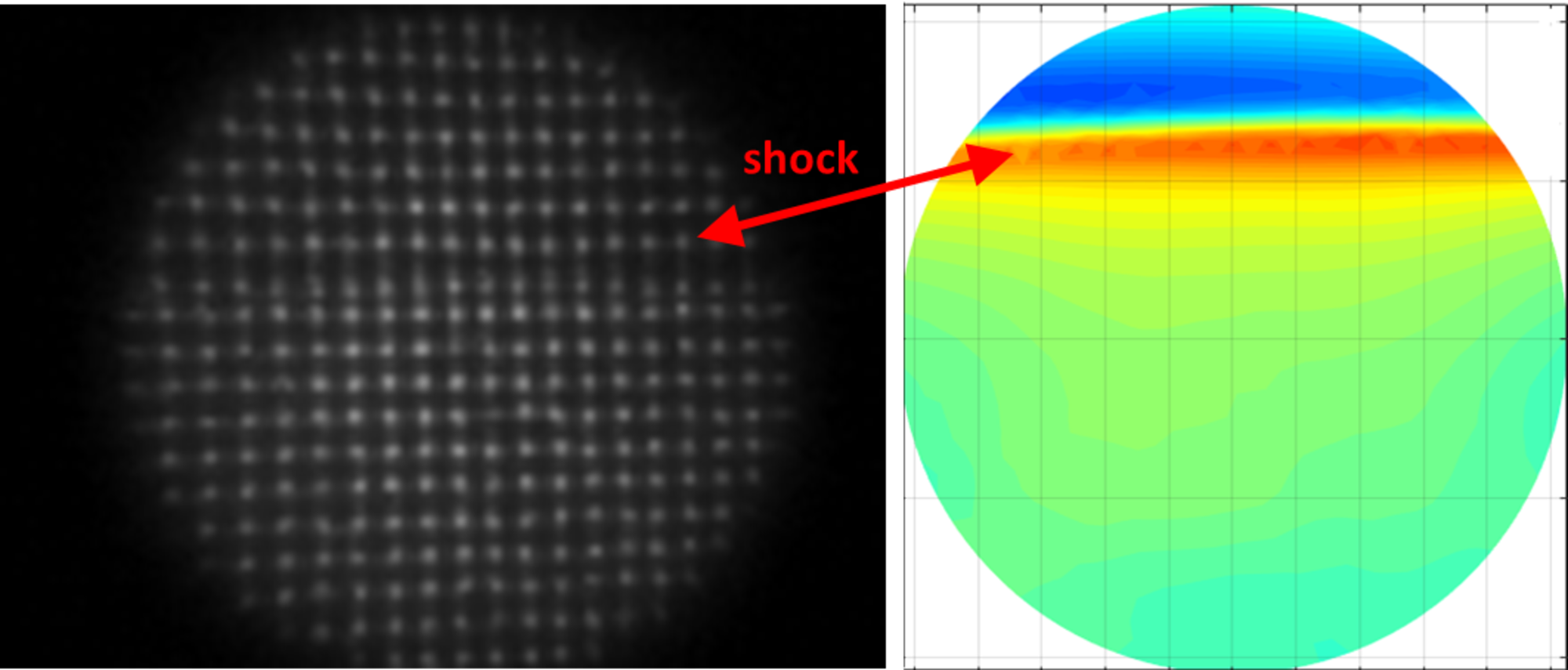 High-speed wavefront measurements were made over the aperture of the directed energy pod. The image on the left shows a shock over the aperture. The image on the right shows an example of computational fluid dynamics-predicted optical distortion formed over the aperture for similar flow conditions. (Image courtesy of MZA Associates Corp.)