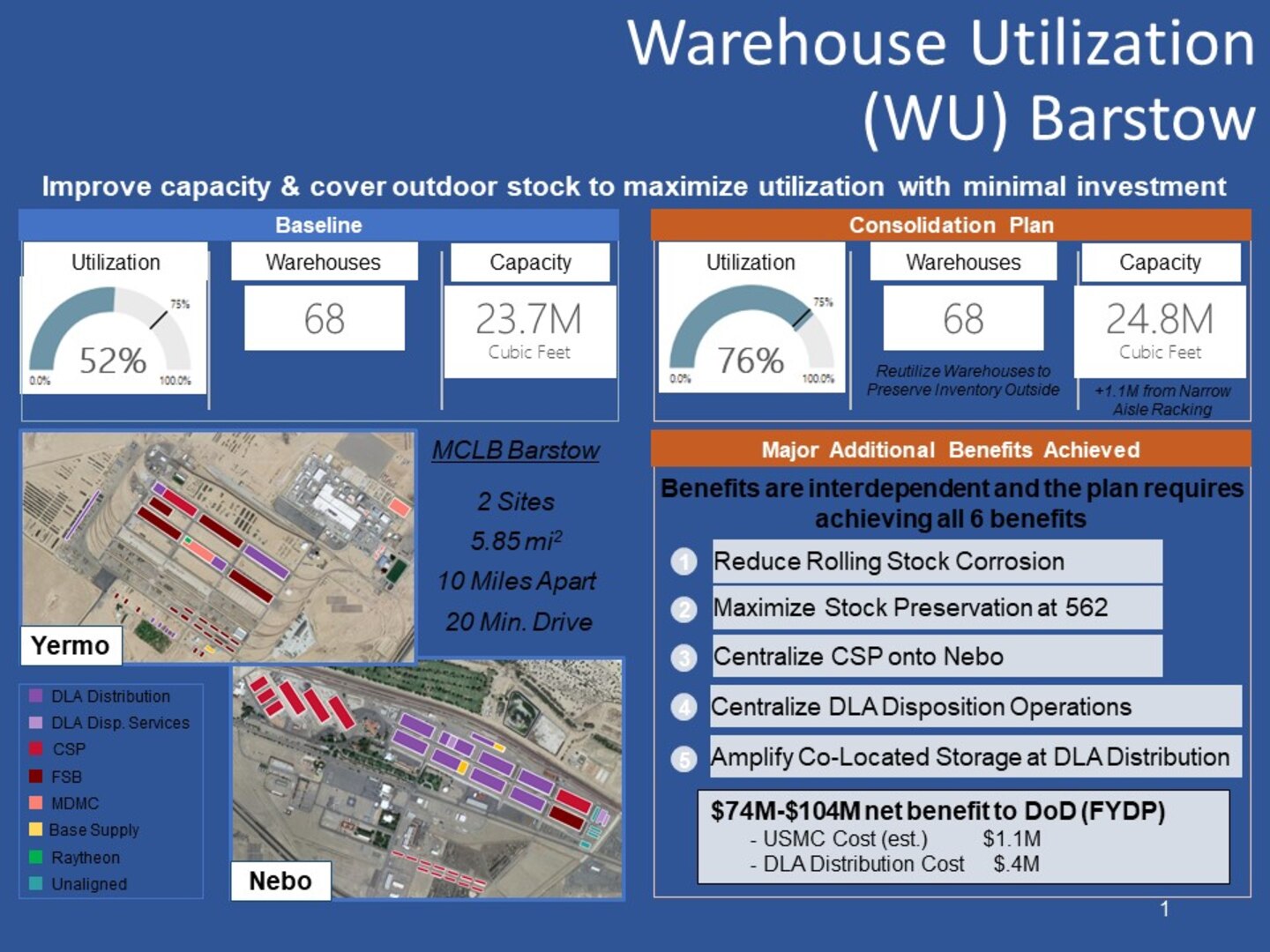 DLA Distribution warehouse utilization saves Marines millions