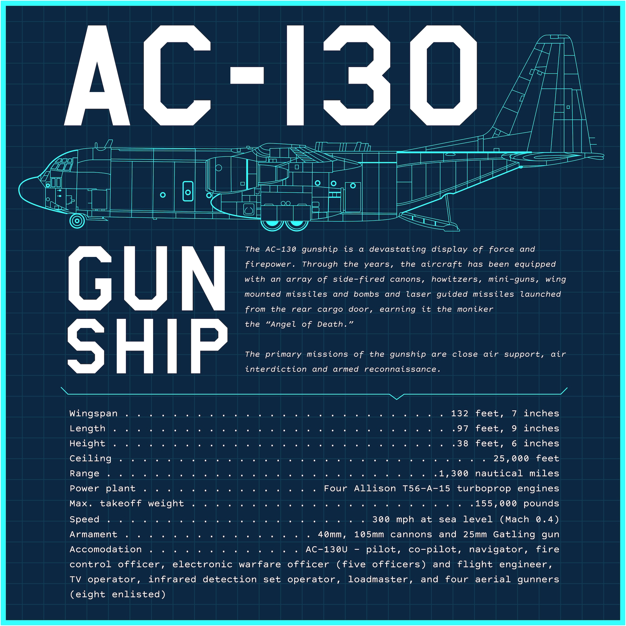 AC-130U Gunship