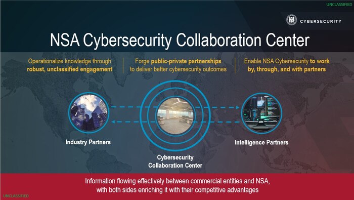 NSA Cybersecurity Collaboration Center