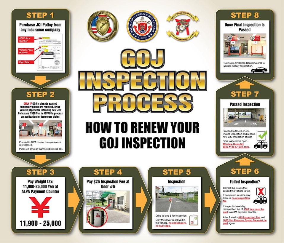 Step-by-step instructions to complete your GOJ vehicle inspection.
