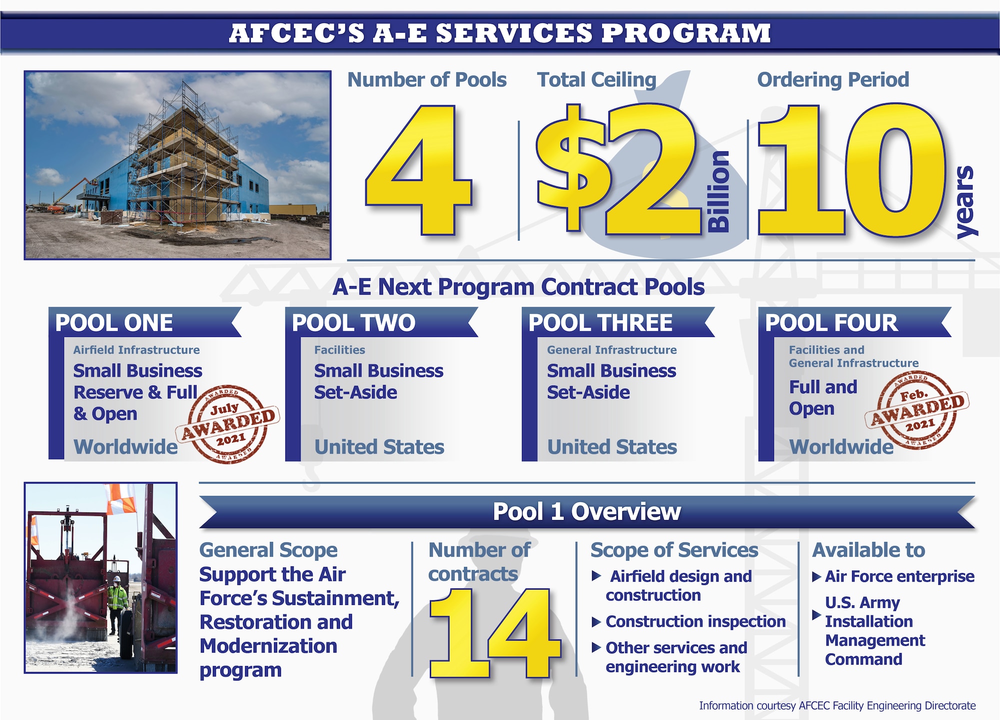 Graphic explaining Pool 1 of the AE-Next contract series