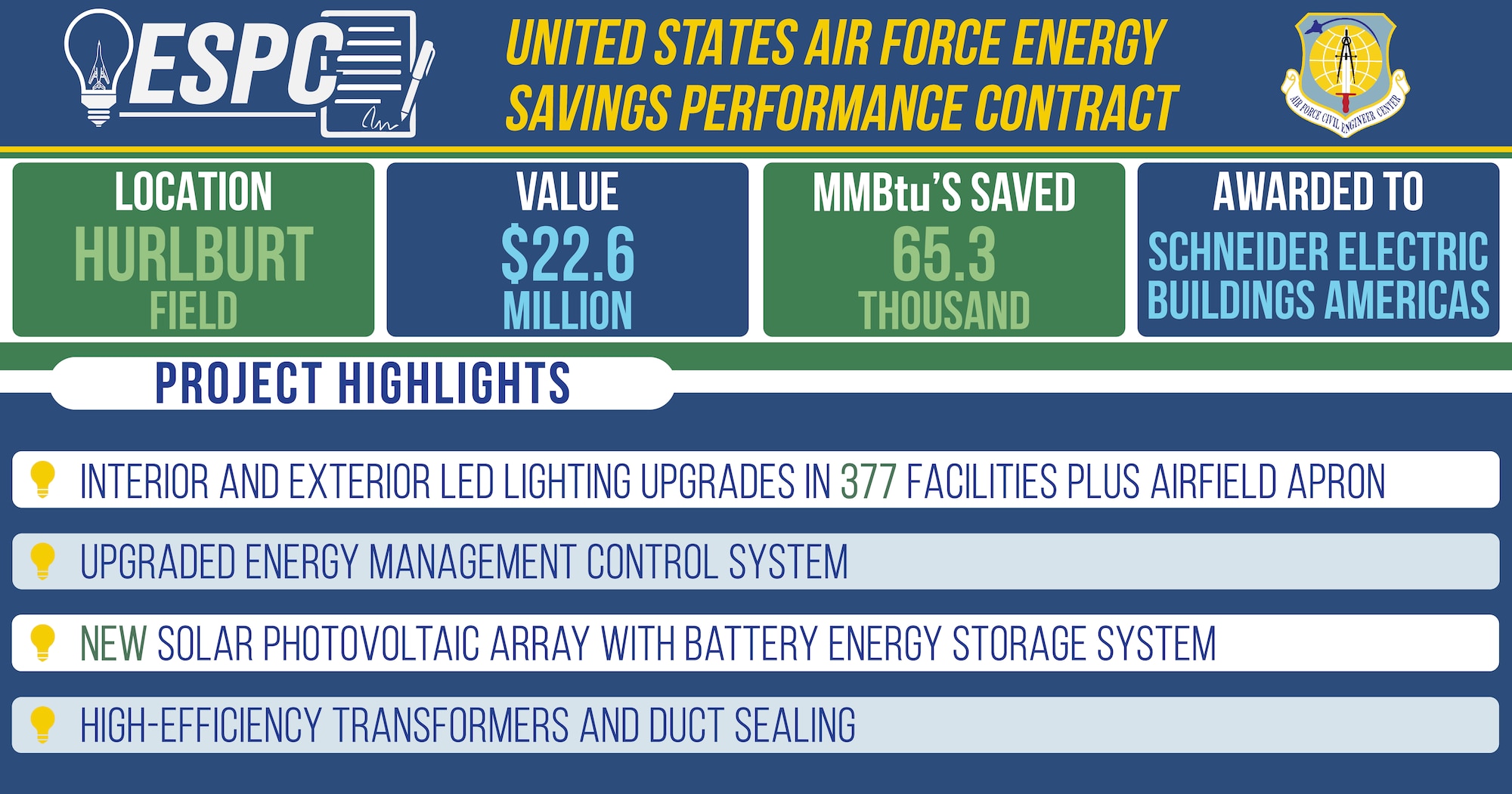 graphic showing expected benefits of ESPC at Hurlburt Field, Florida.