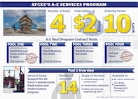 Graphic explaining Pool 1 of the AE-Next contract series