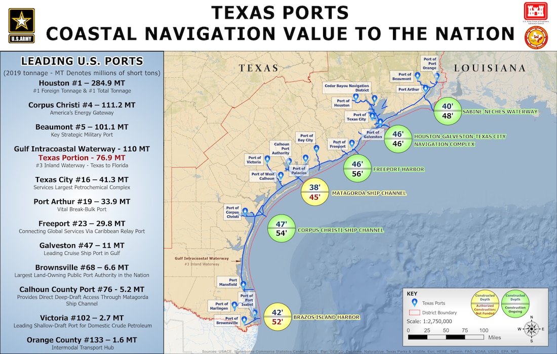 Galveston District > Missions > Navigation