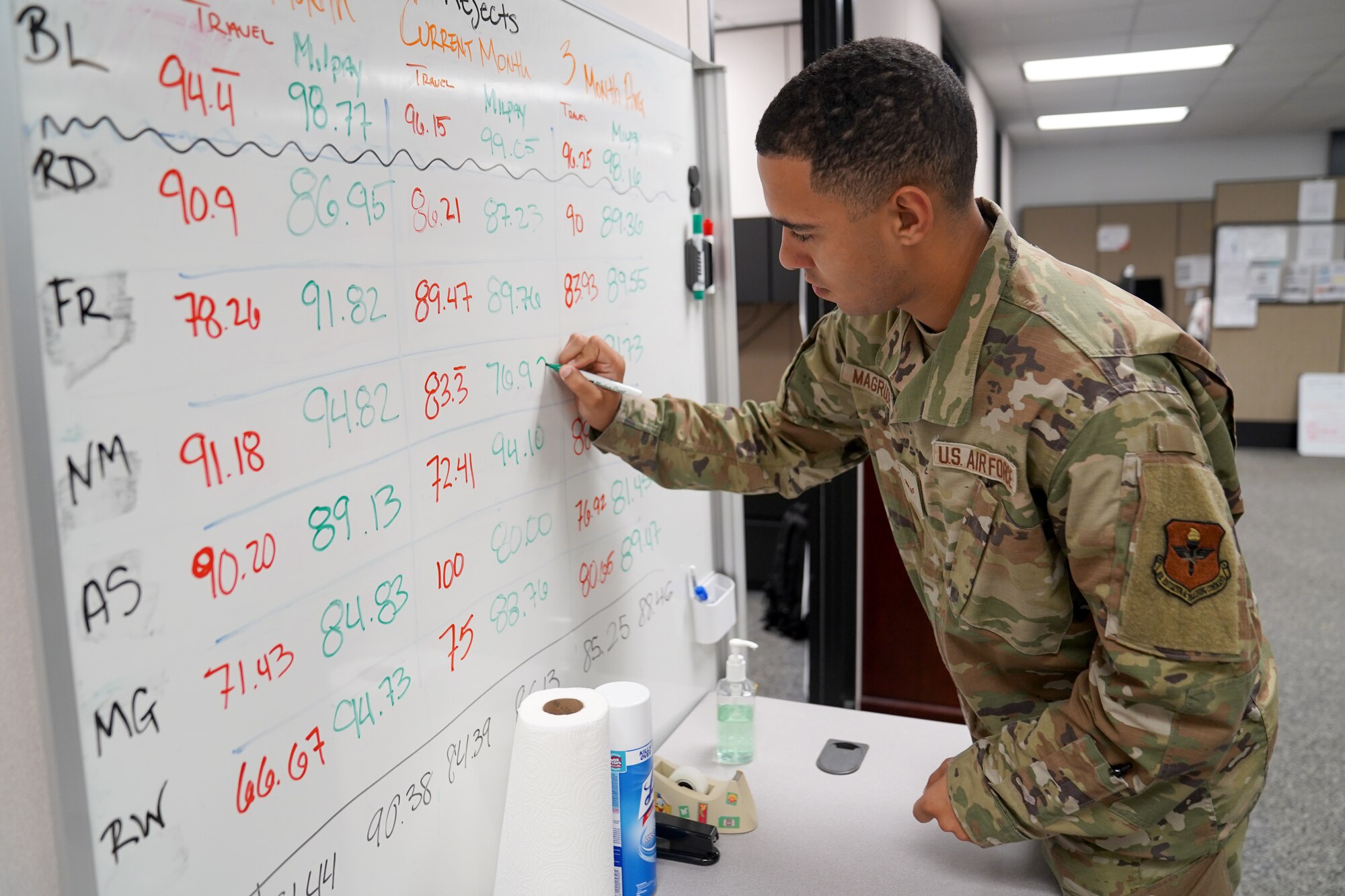 U.S. Air Force Airman 1st Class Noah Magruder, 81st Comptroller Squadron special actions technician, writes metrics inside the Sablich Center at Keesler Air Force Base, Mississippi, July 28, 2021. From managing the finances of Keesler personnel to being a part of the Keesler Airman's Council and creating the Junior Enlisted Professional Enhancement Seminar, Magruder embraces his role as an Airman and acknowledges his impact on the mission. (U.S. Air Force photo by Senior Airman Seth Haddix)