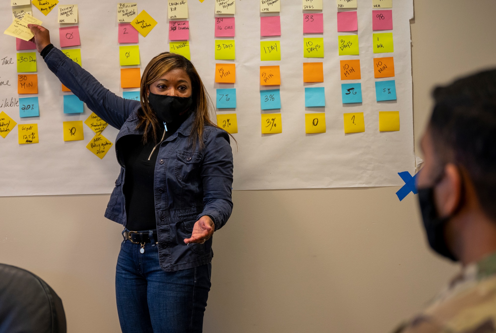 A woman stands in front of a whiteboard pointing at post-it notes.