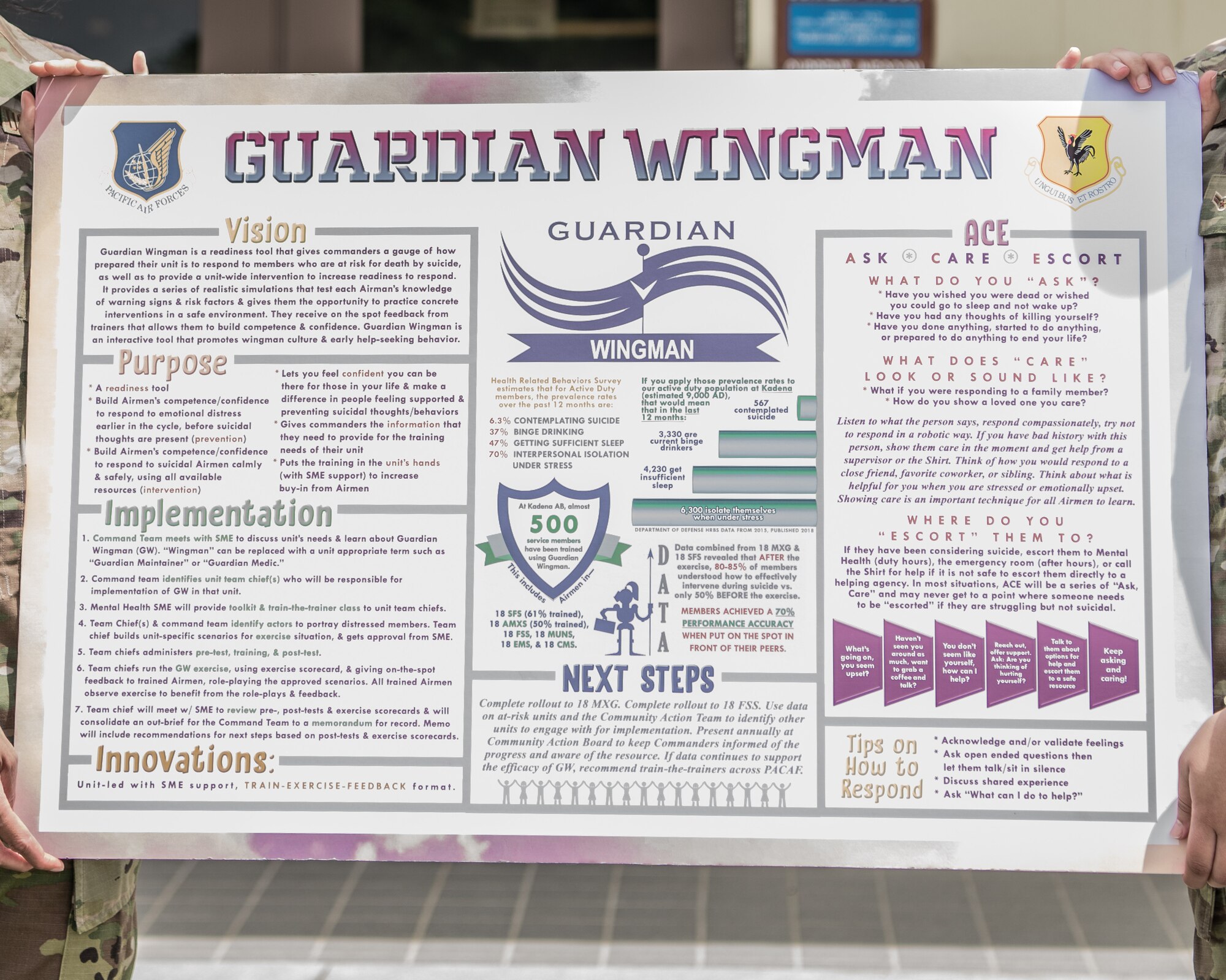 Guardian Wingman, a suicide prevention training program designed by a team at the Kadena Mental Health Clinic, aims to improve mental health management by building a community of Airmen equipped with the tools to support their fellow wingmen.