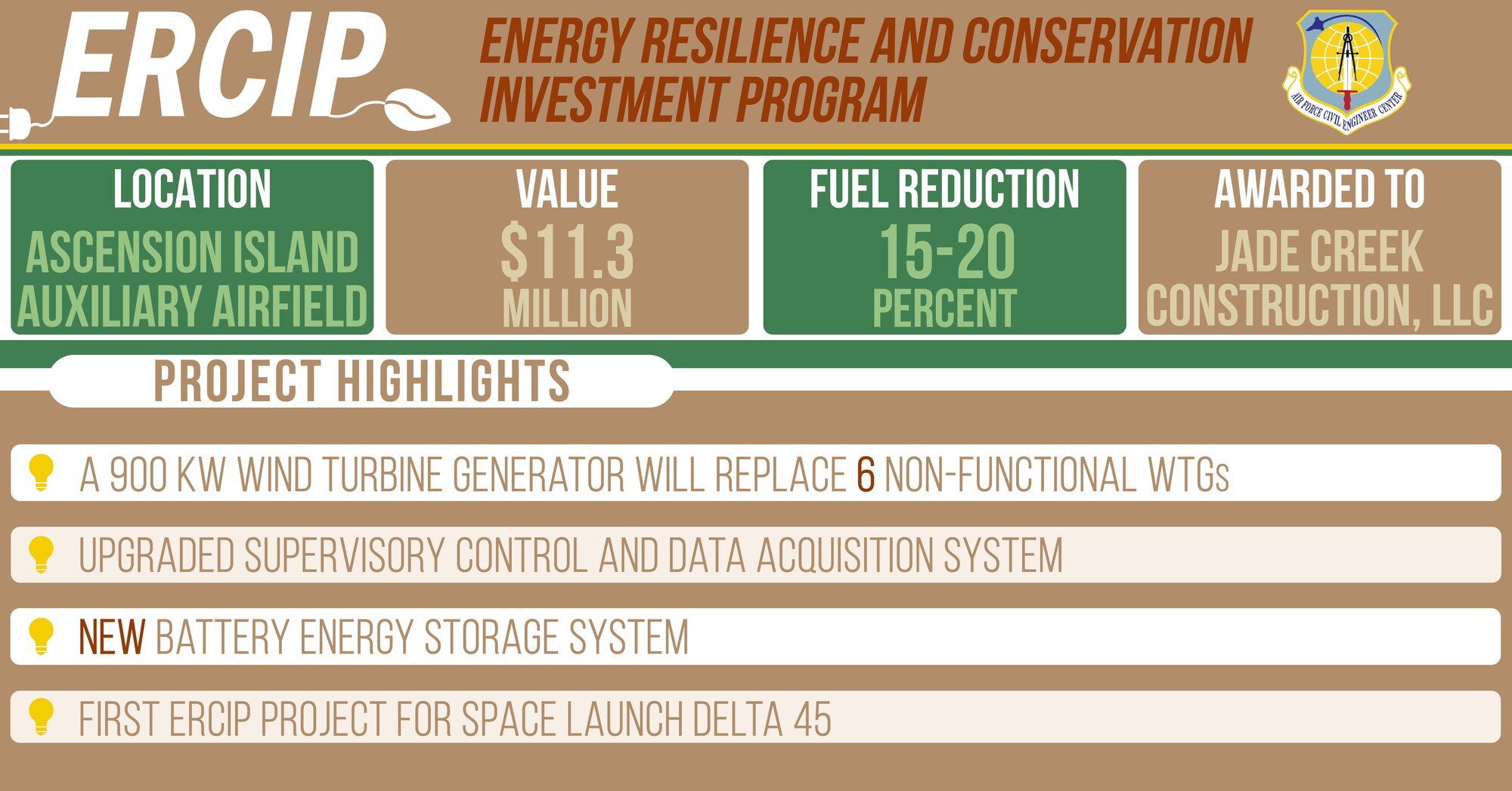 Graphic outlining ERCIP project at Ascension Island Airfield.