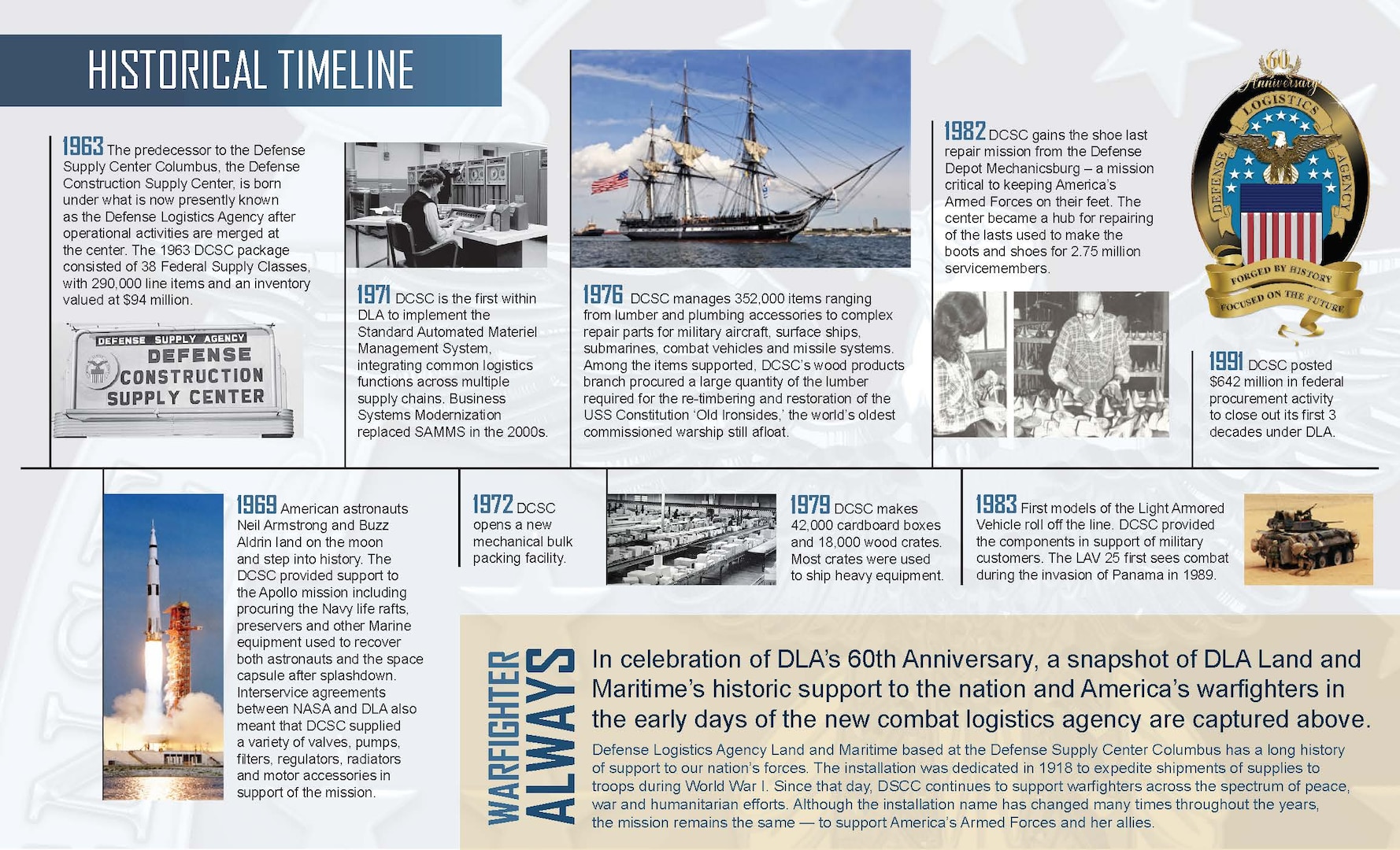 DLA Land and Maritime Timeline of the Past 60 Years > Defense