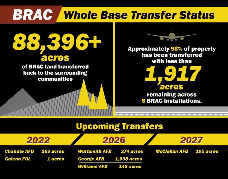 BRAC whole base transfer summary