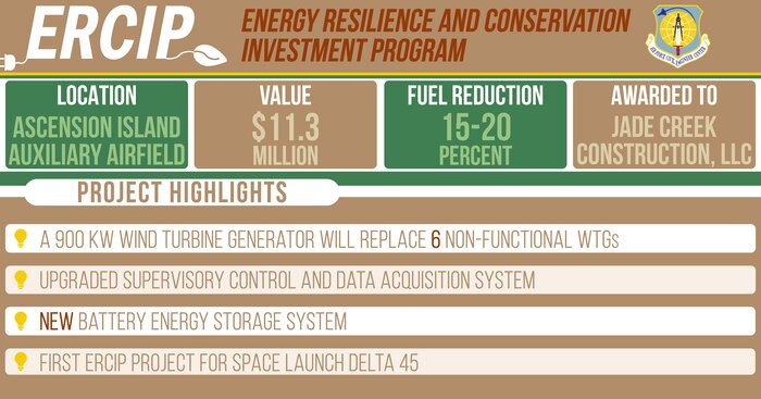 Graphic outlining ERCIP project at Ascension Island Airfield.